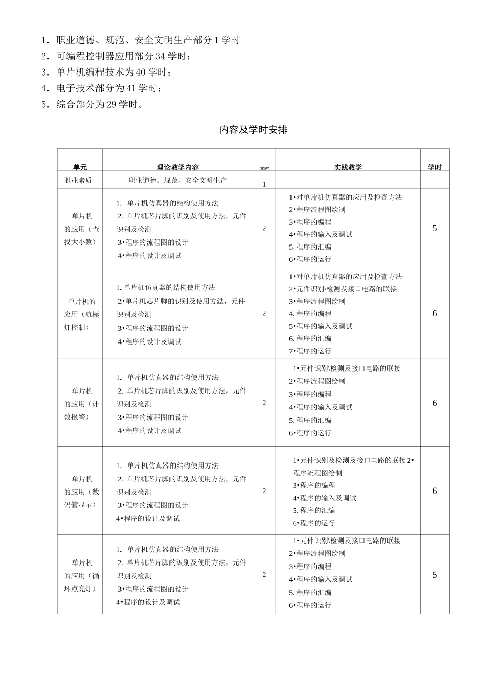 《高级电工专业技能》教学大纲_第2页