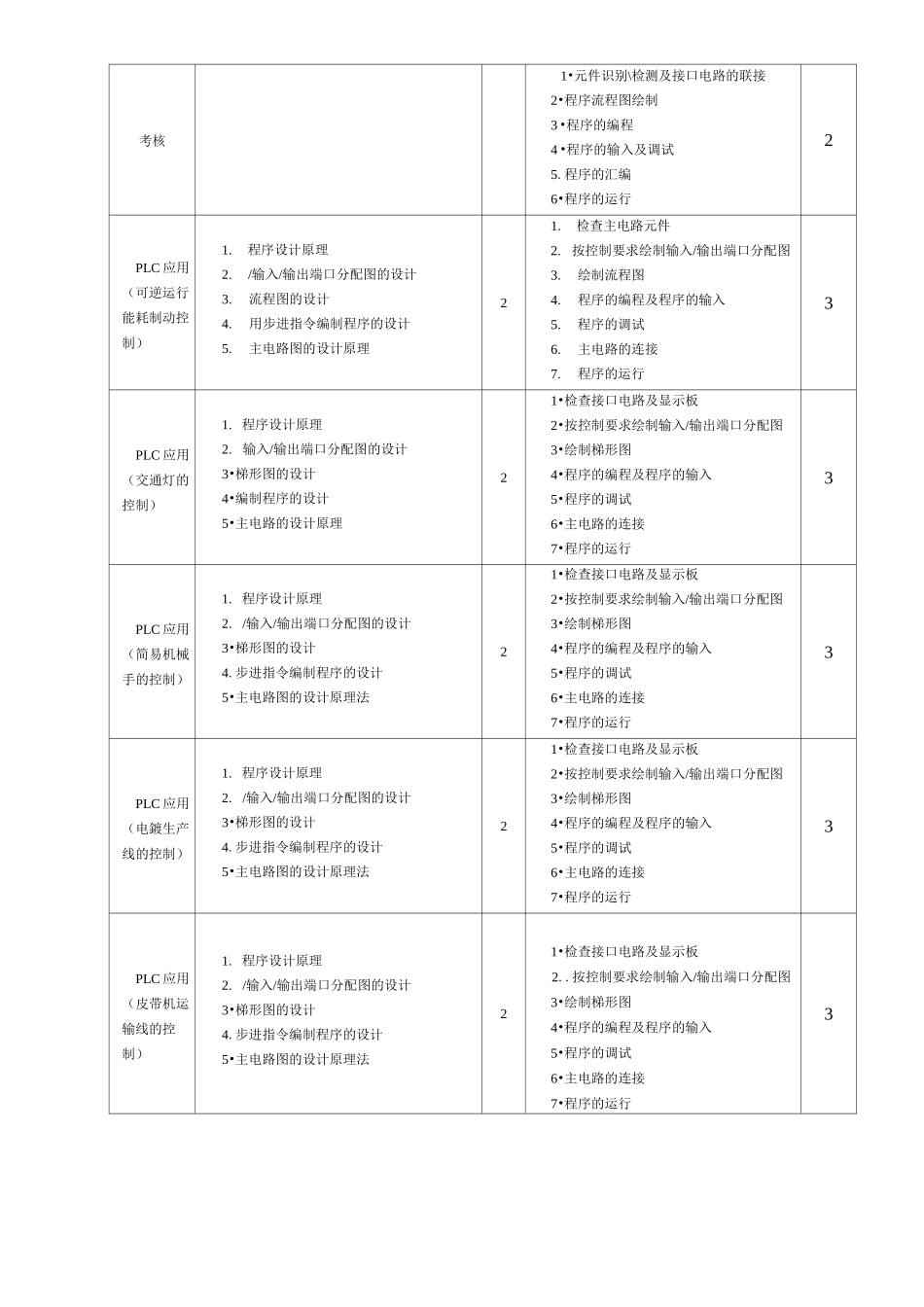 《高级电工专业技能》教学大纲_第3页