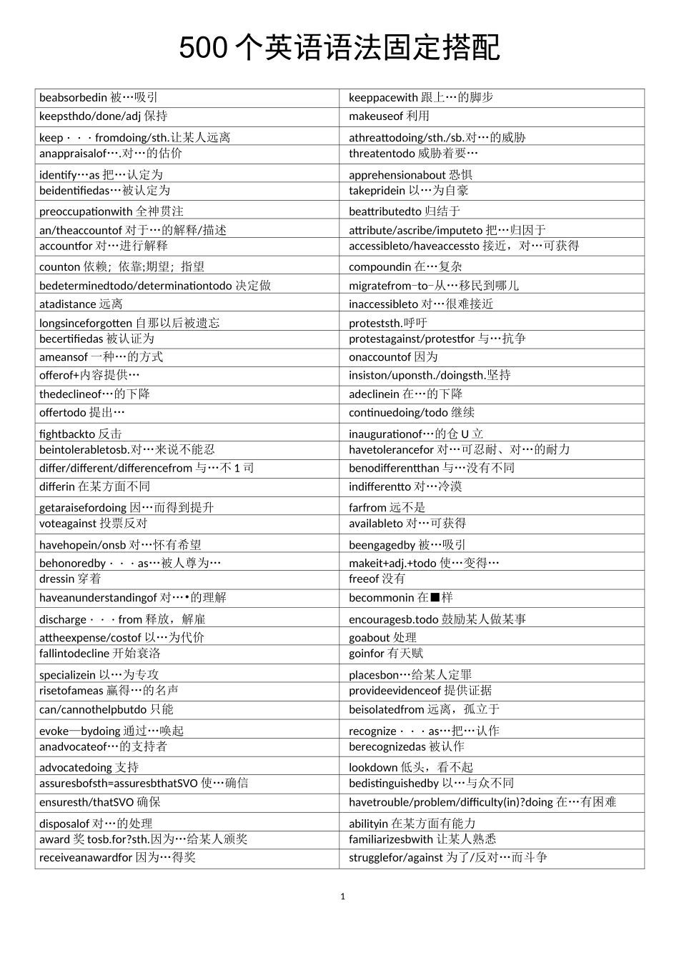 500个英语语法固定搭配_第1页