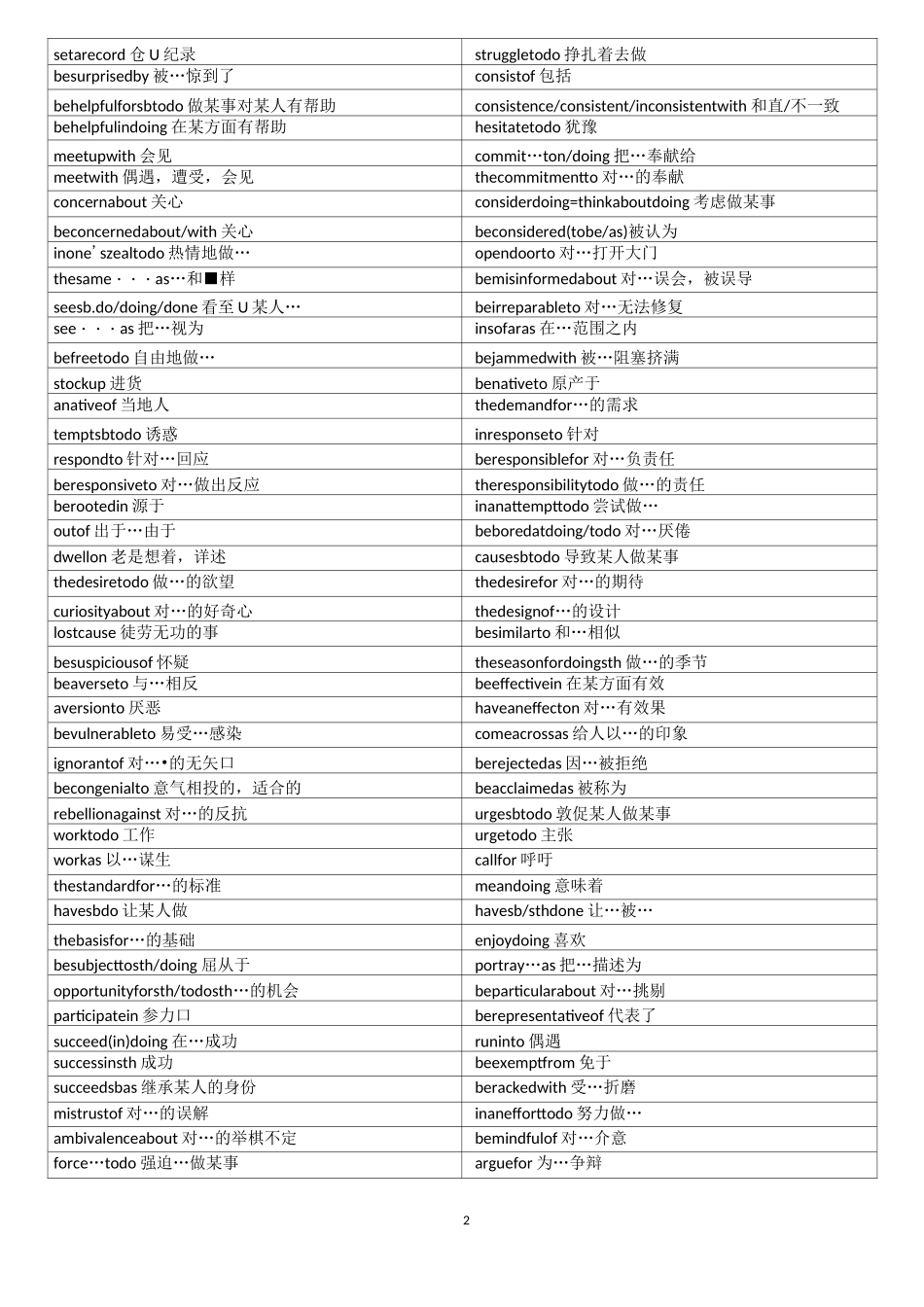 500个英语语法固定搭配_第2页