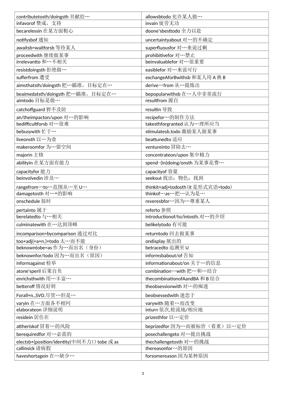 500个英语语法固定搭配_第3页