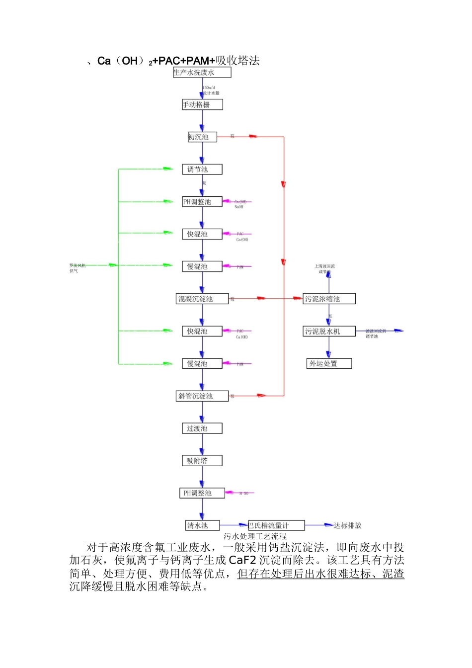(完整版)含氟废水处理案例及汇总_第2页