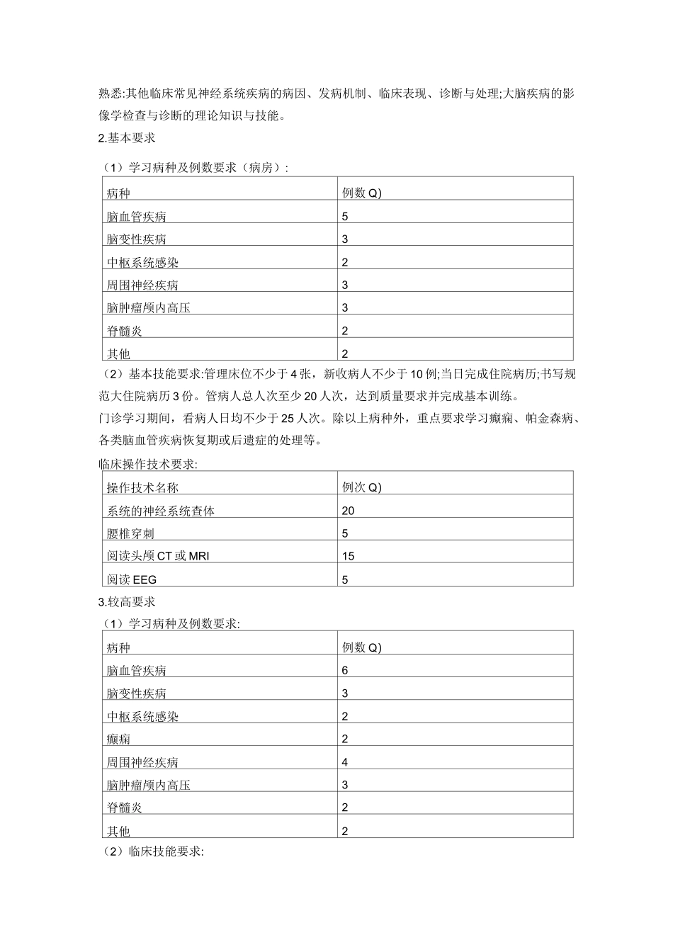 精神科医师培训内容_第2页