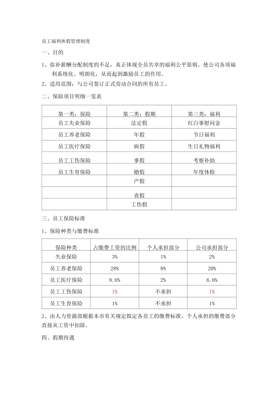 (员工福利待遇)福利休假制度_第2页