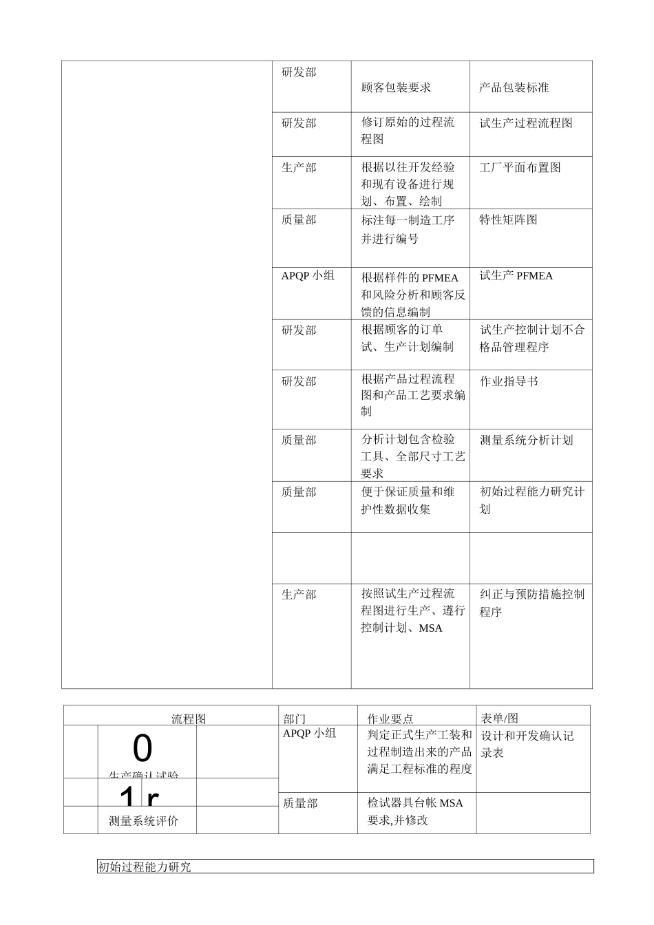 产品质量先策划_第2页