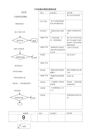 产品质量先策划