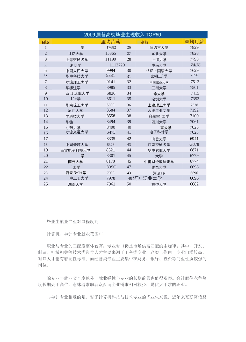 2020年高校毕业生薪酬排行榜_第2页