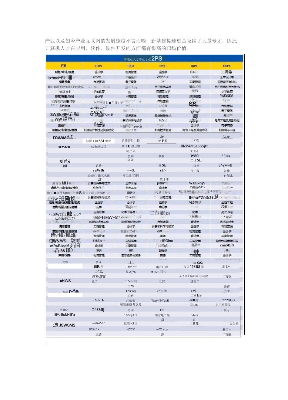 2020年高校毕业生薪酬排行榜_第3页