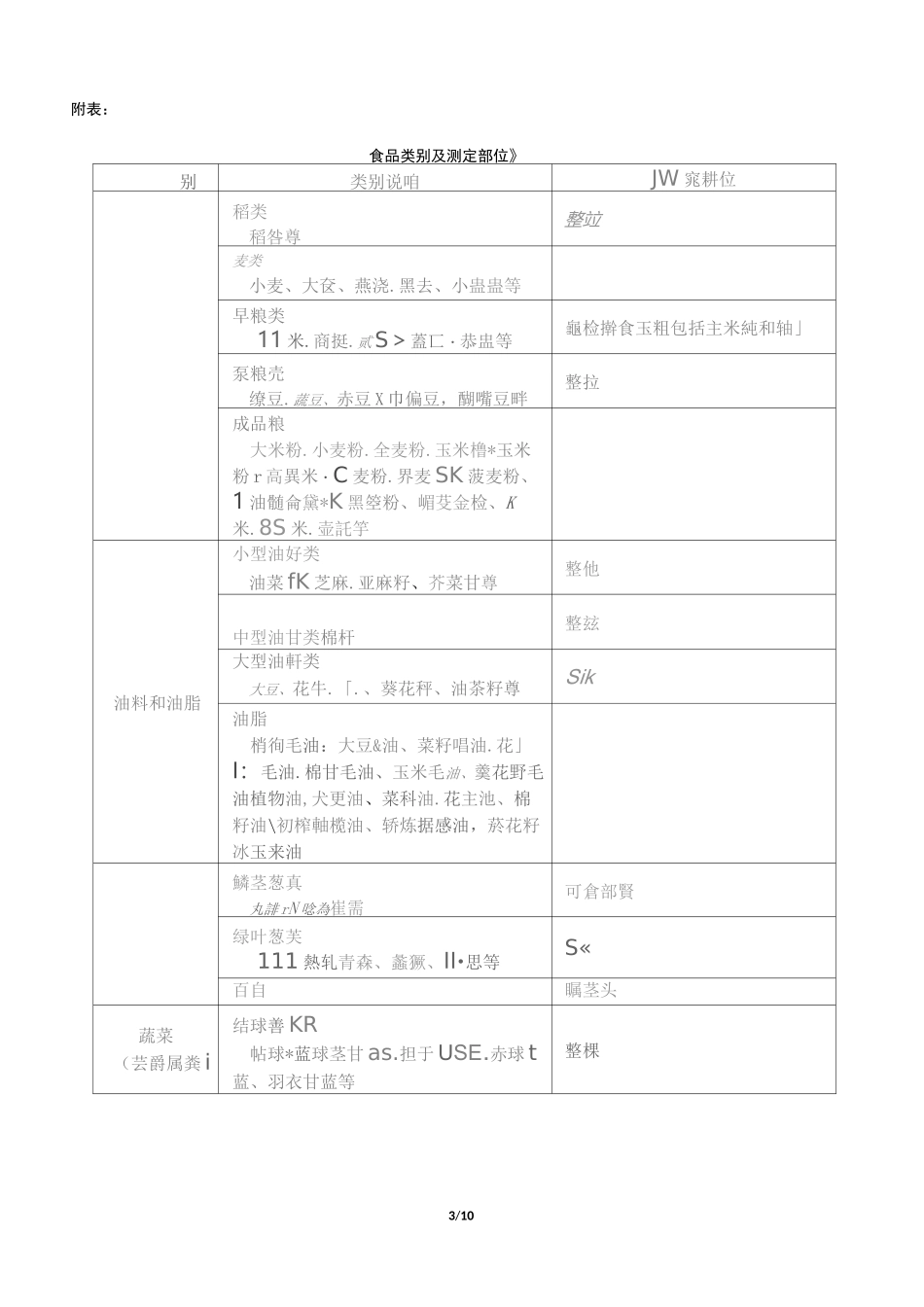食品样品制备操作规程_第3页