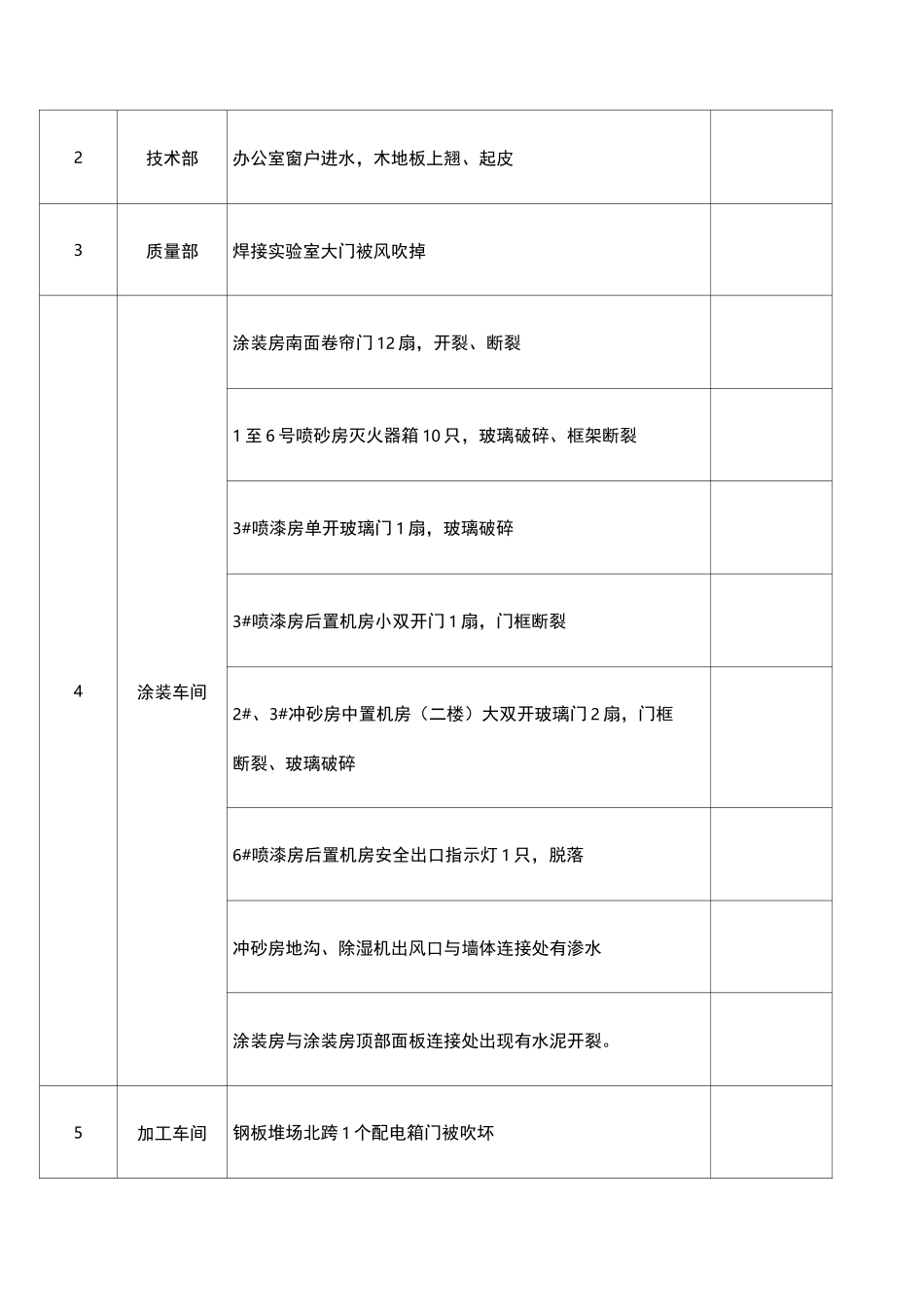 防台风工作小结_第3页