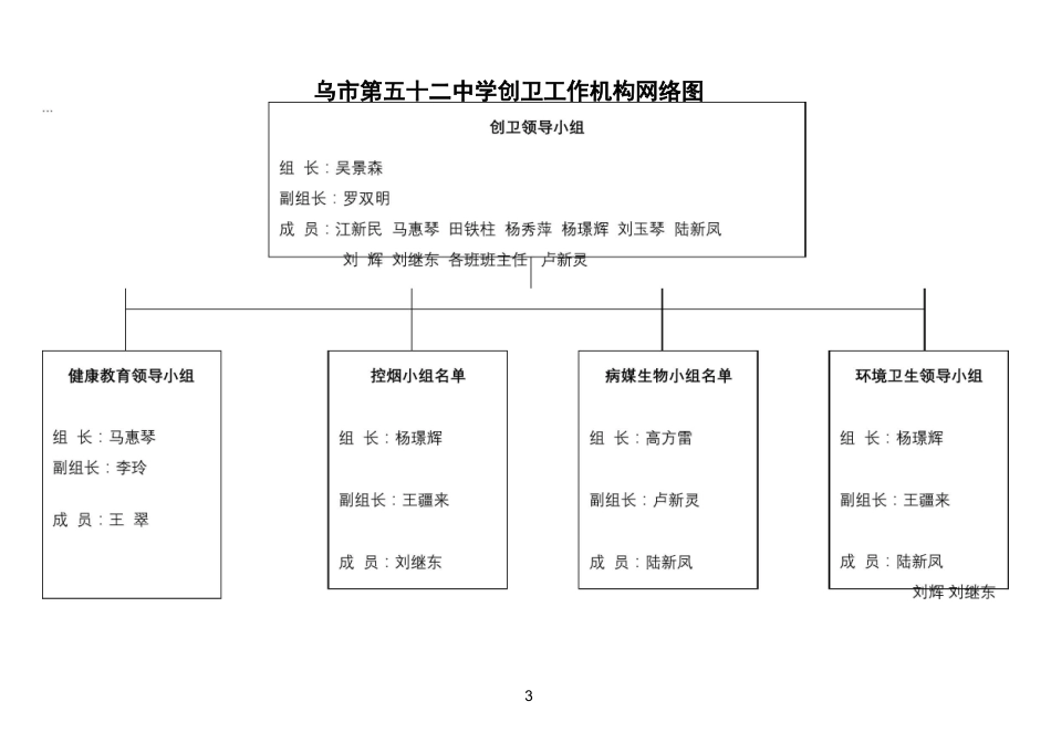 创卫工作机构网络图_第3页