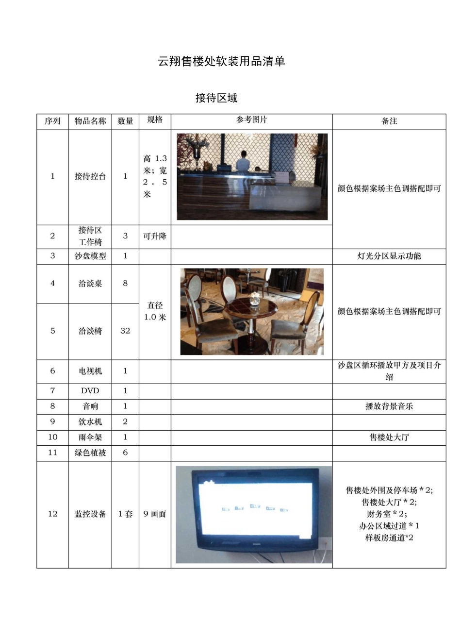 售楼处物料清单_第1页