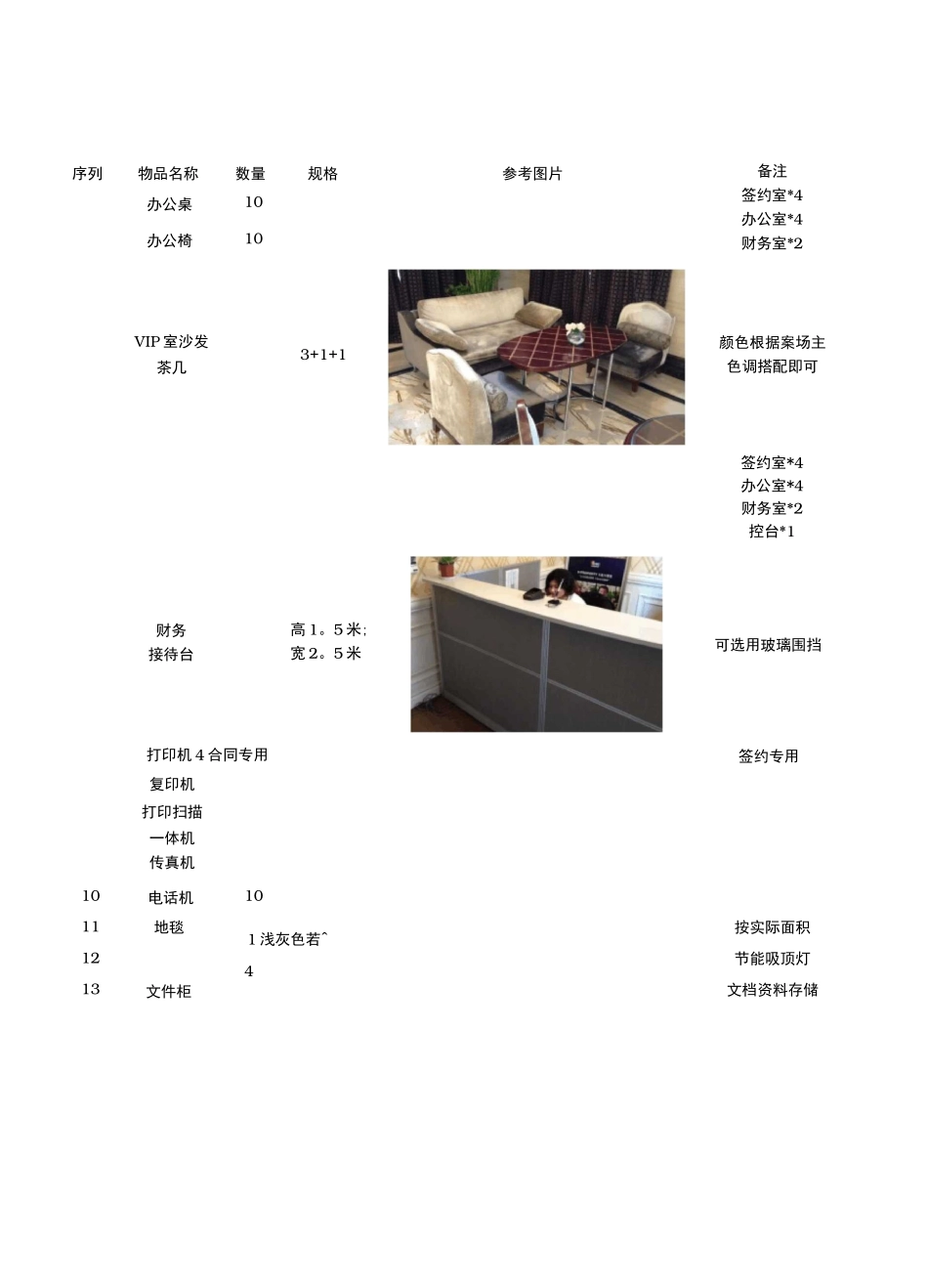 售楼处物料清单_第2页
