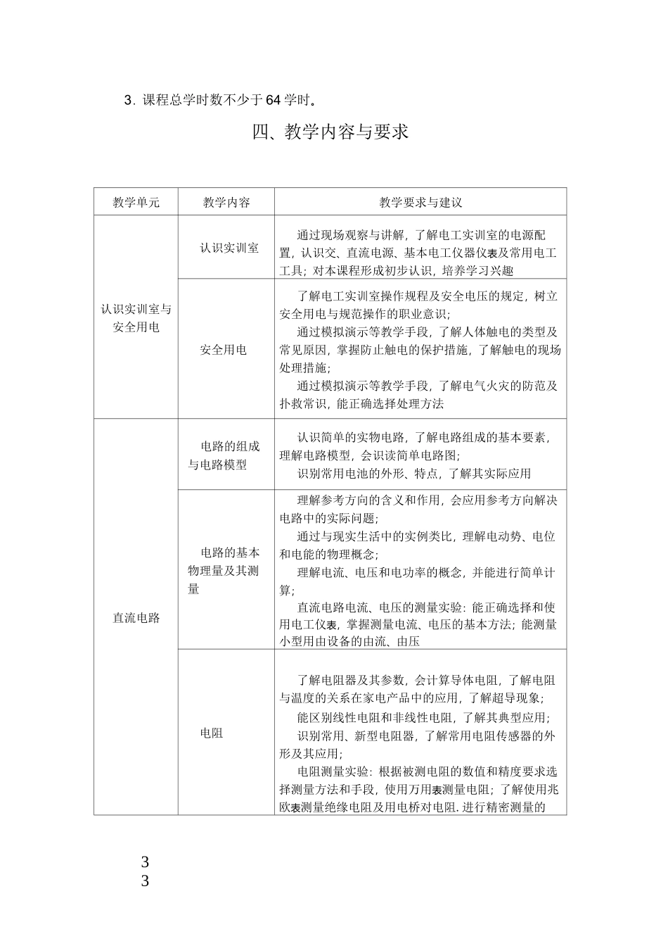 职业学校电工技术基础与技能教学大纲_第2页
