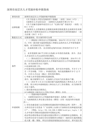 深圳市高层次人才奖励补贴申报指南