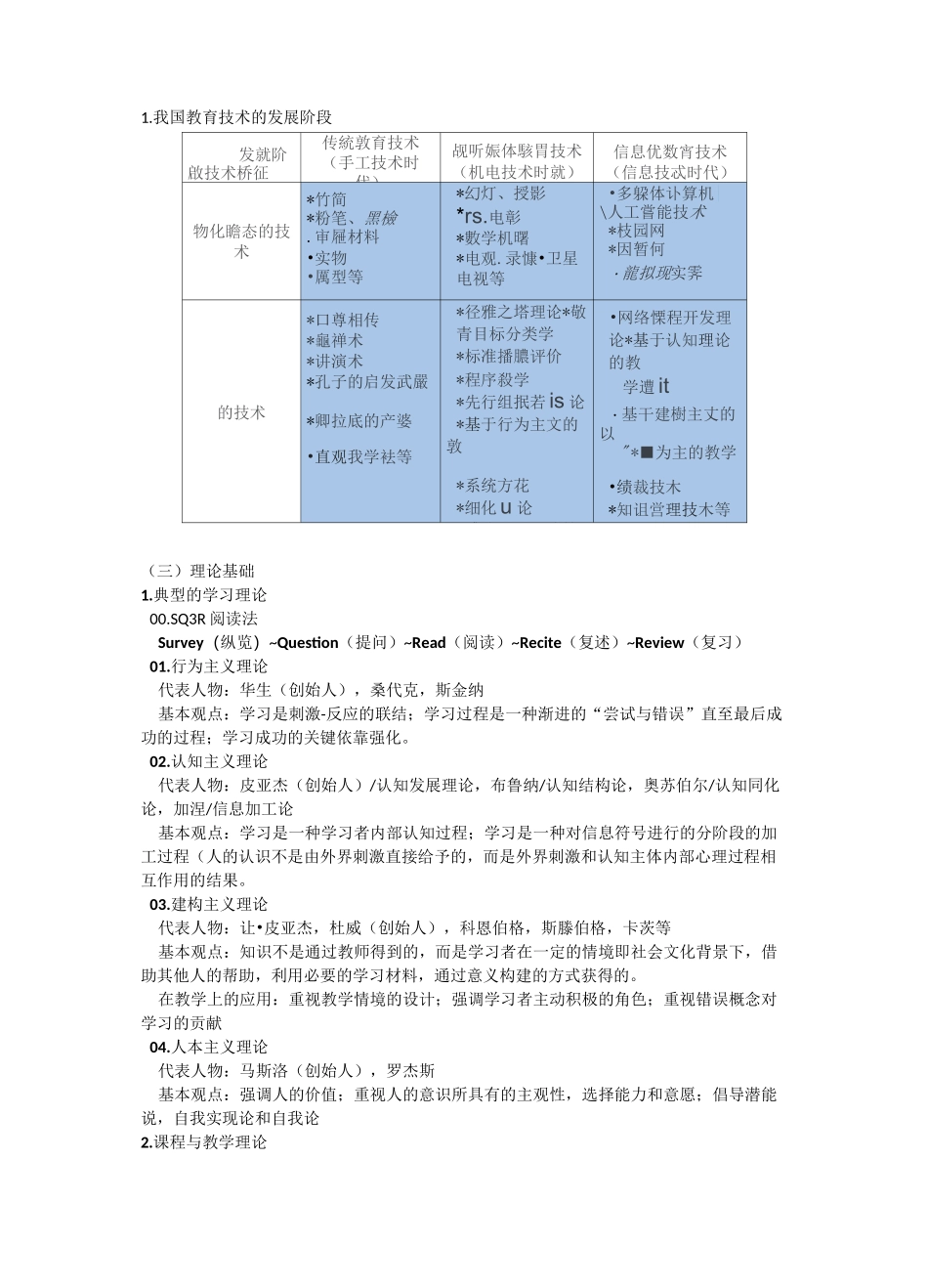 教育技术发展历程与重要理论_第3页