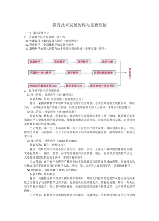 教育技术发展历程与重要理论