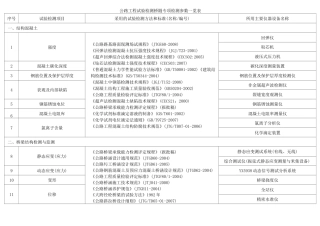 公路工程试验检测桥隧专项检测参数一览表