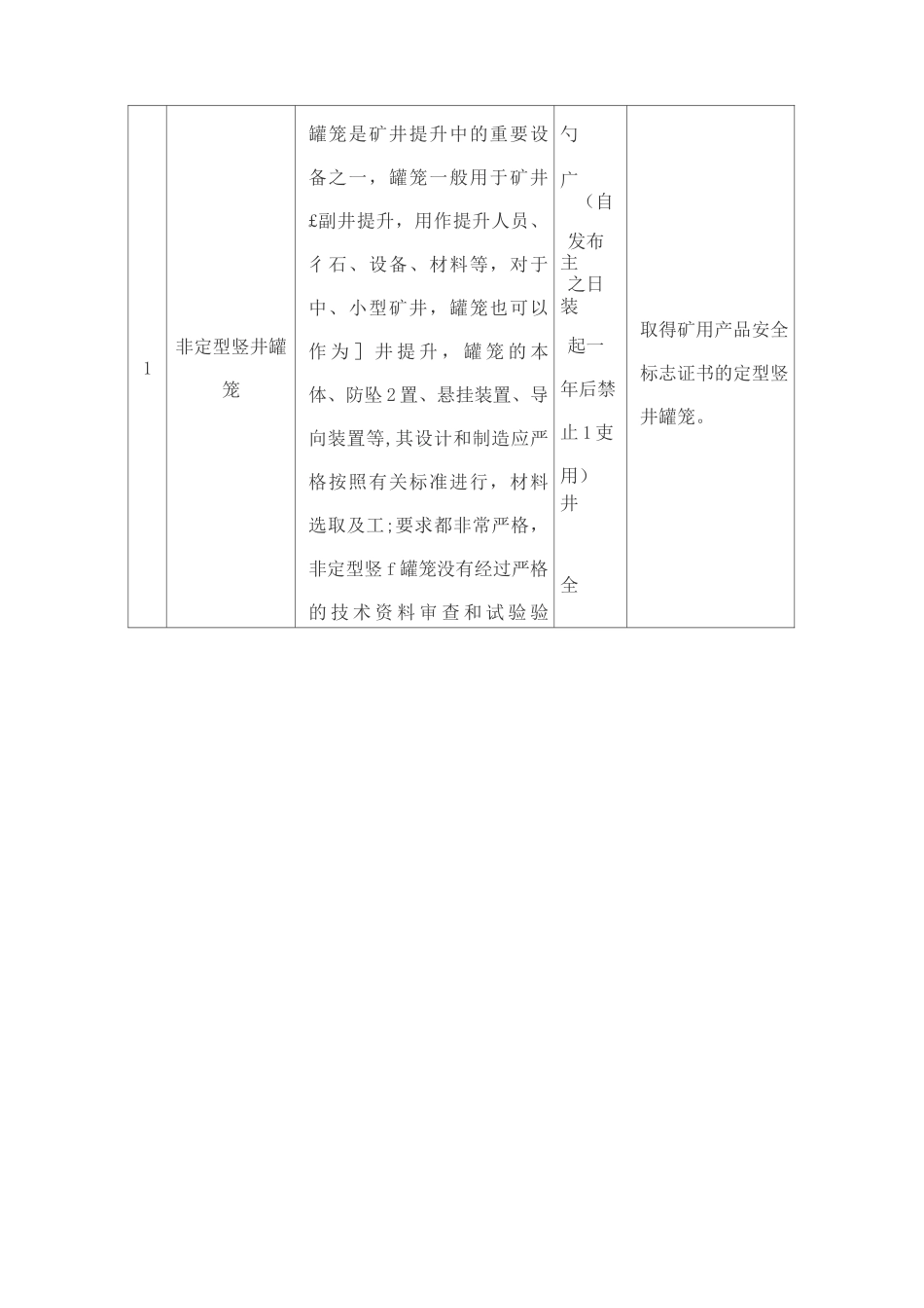 金属非金属矿山禁止使用的设备及工艺目录一_第2页