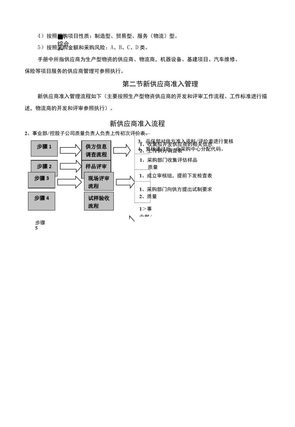 新供应商准入管理 _第3页
