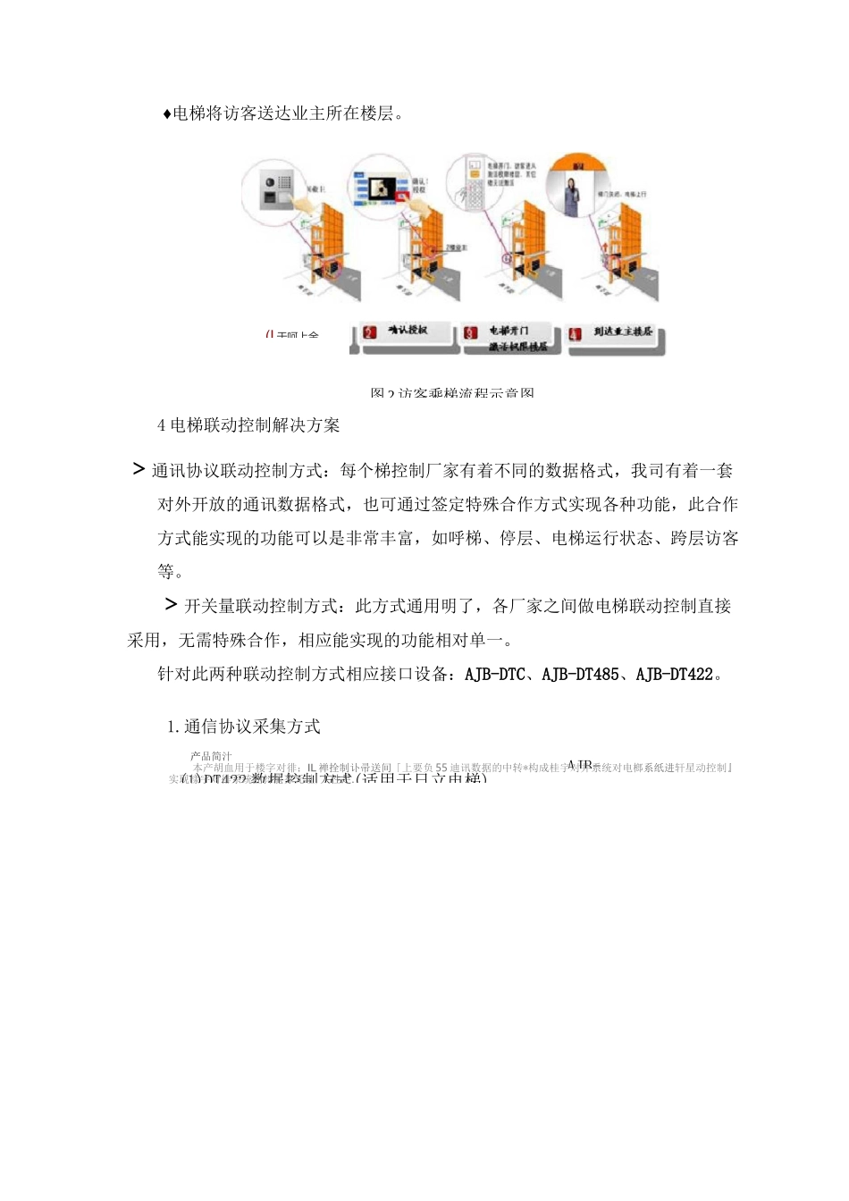 电梯控制解决方案_第3页