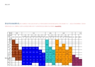 (整理)职位评价、薪资等级序列及海氏评价法
