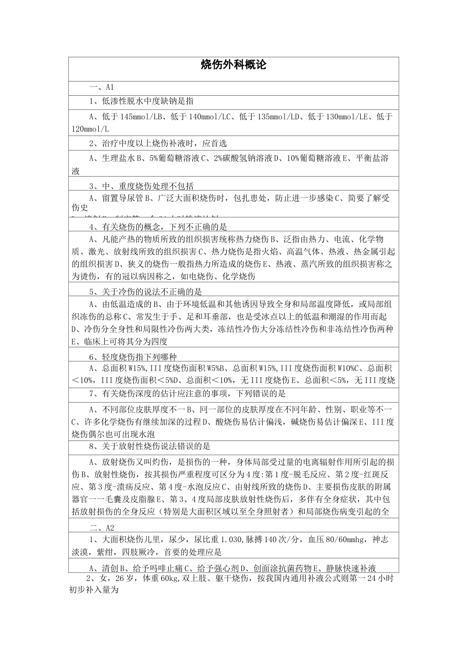 烧伤外科概论_第1页