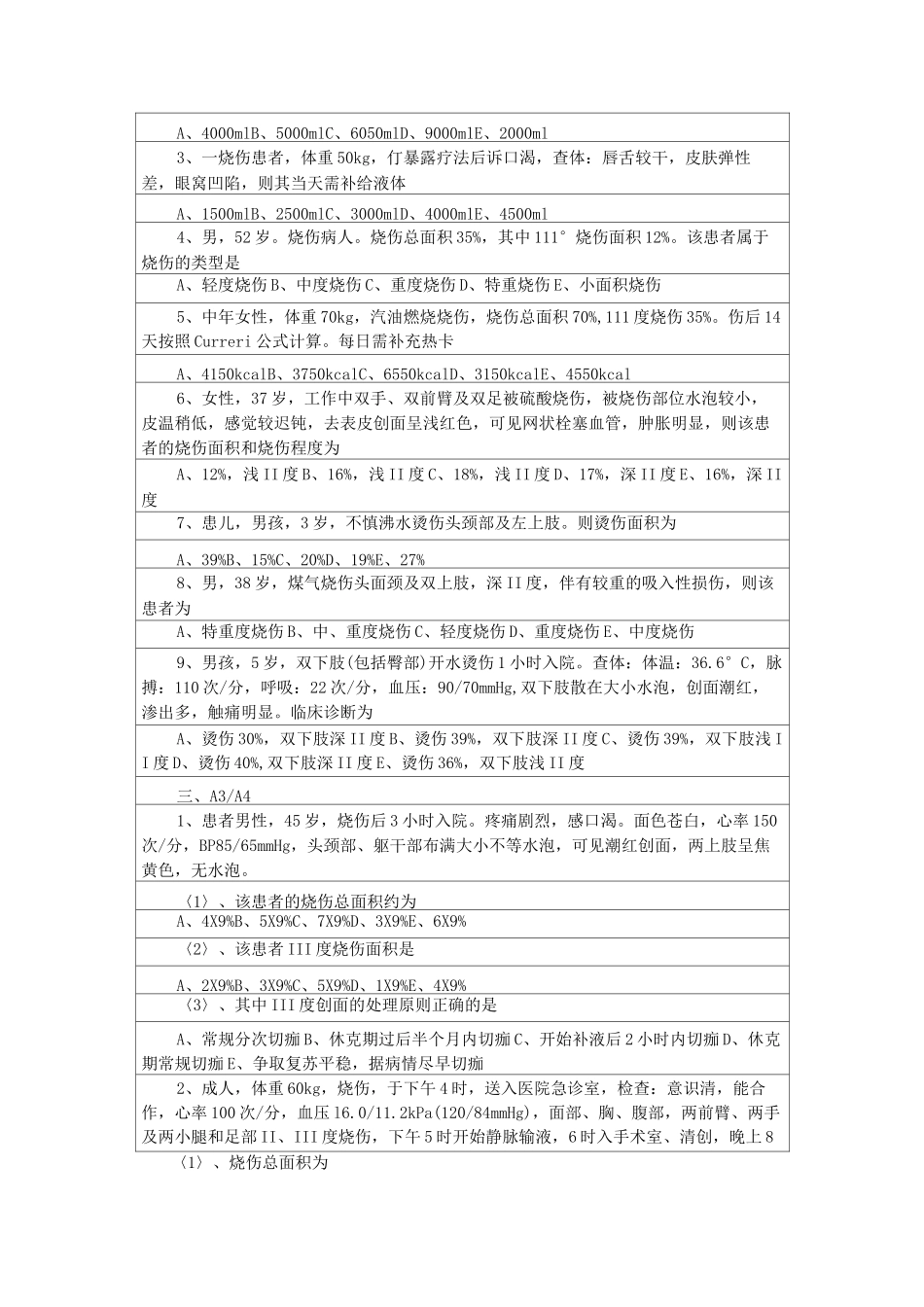 烧伤外科概论_第2页