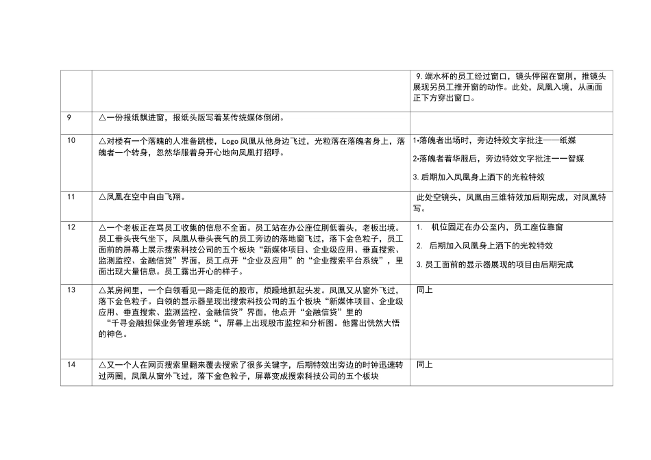 搜索科技企业宣传片分镜头脚本_第3页