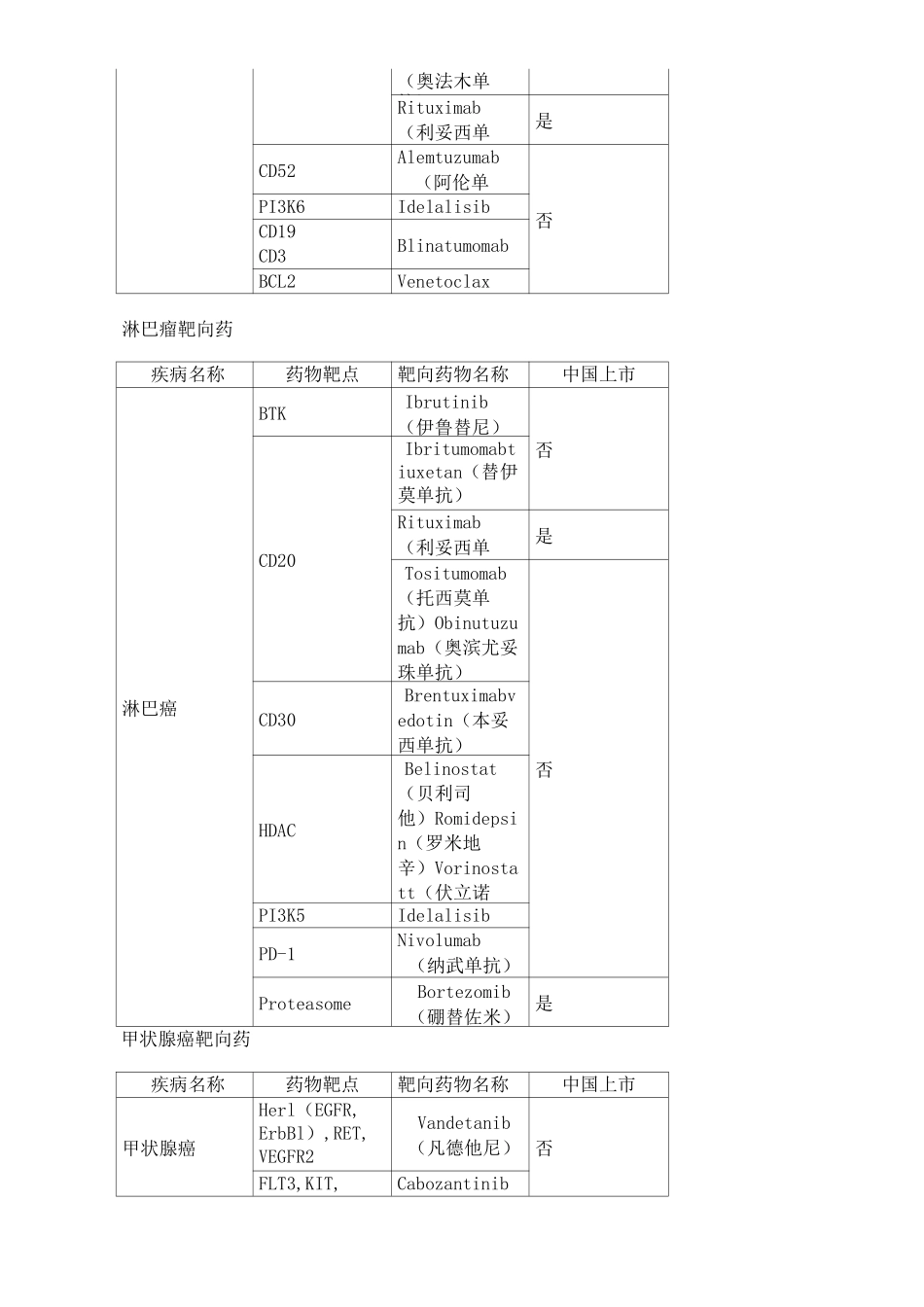 史上最全癌症靶向药_第3页