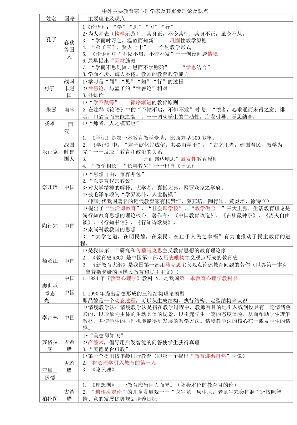 教育学心理学主要理论及代表人物_第1页