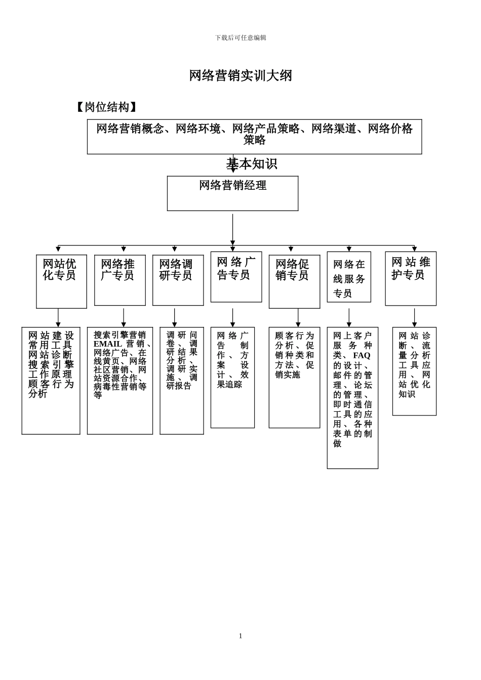 《网络营销与策划》指导书_第2页