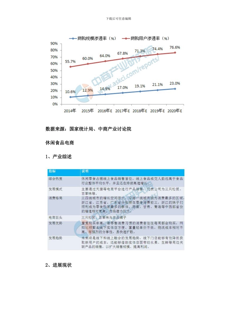 中国电商行业大数据分析报告_第2页