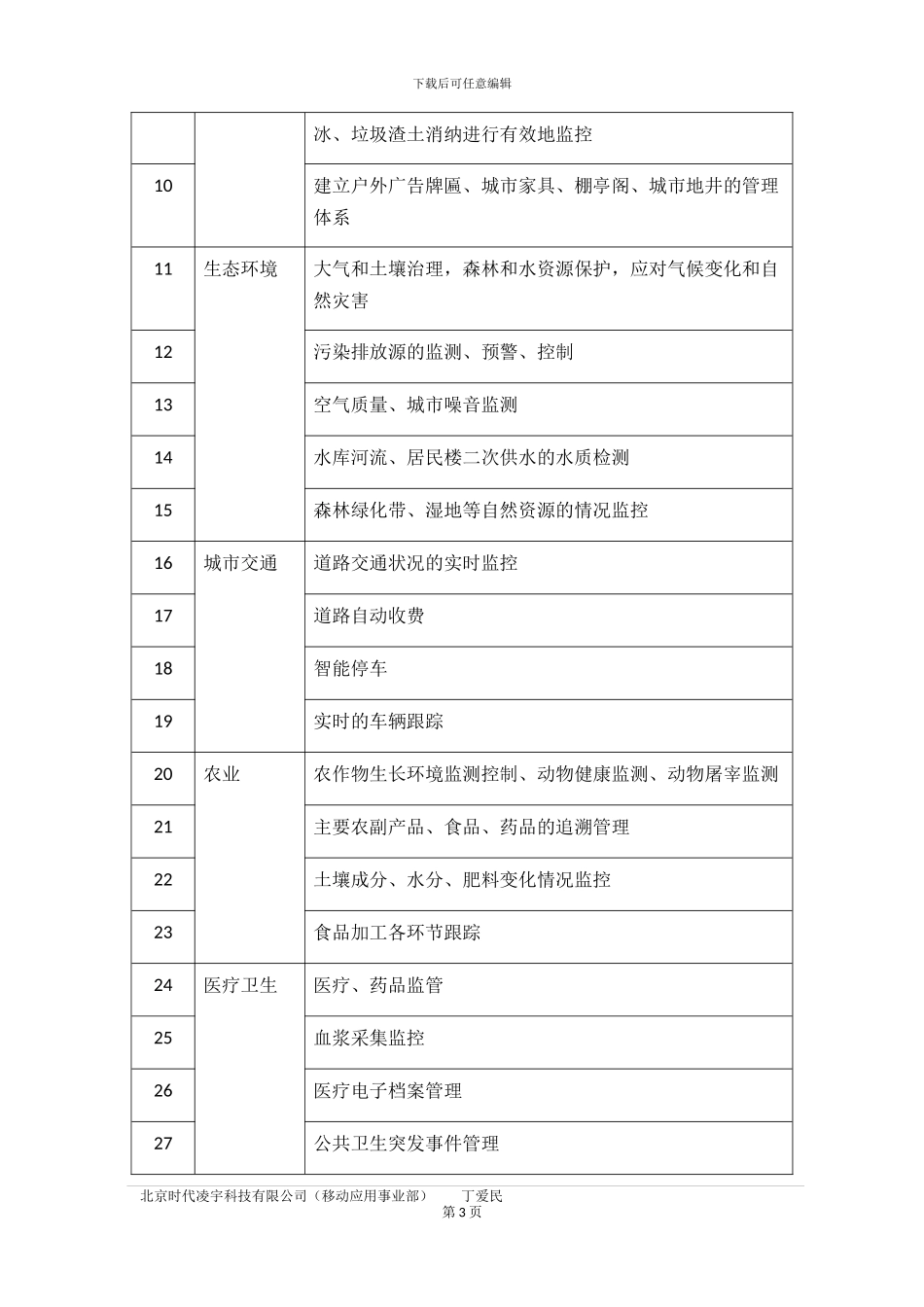中国物联网产业链分析_第3页
