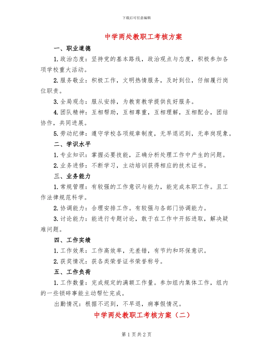 中学两处教职工考核方案_第1页