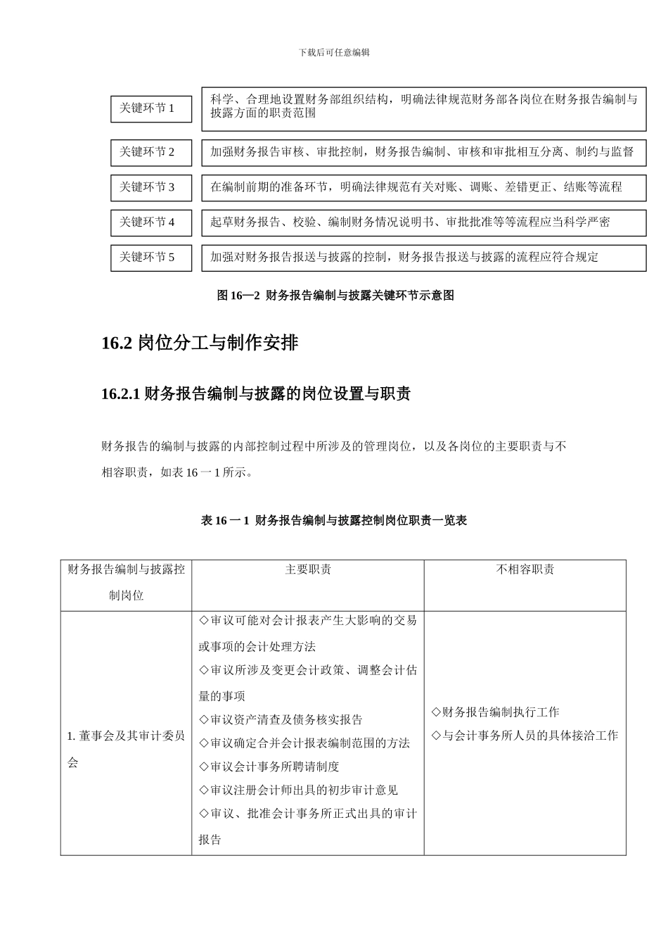 企业内控流程之财务报告编制与披露_第2页