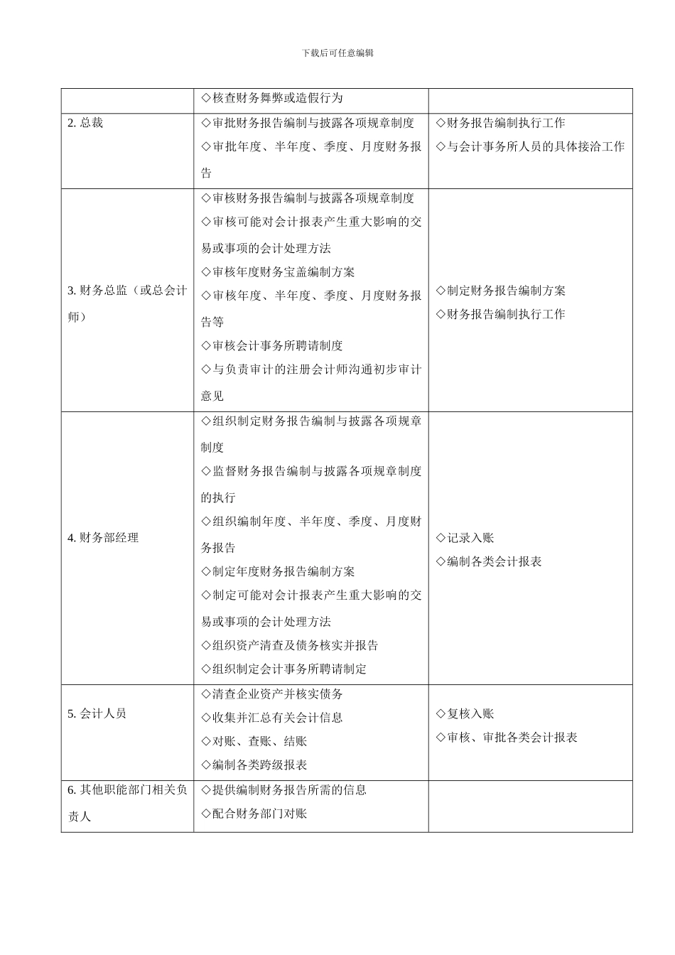 企业内控流程之财务报告编制与披露_第3页