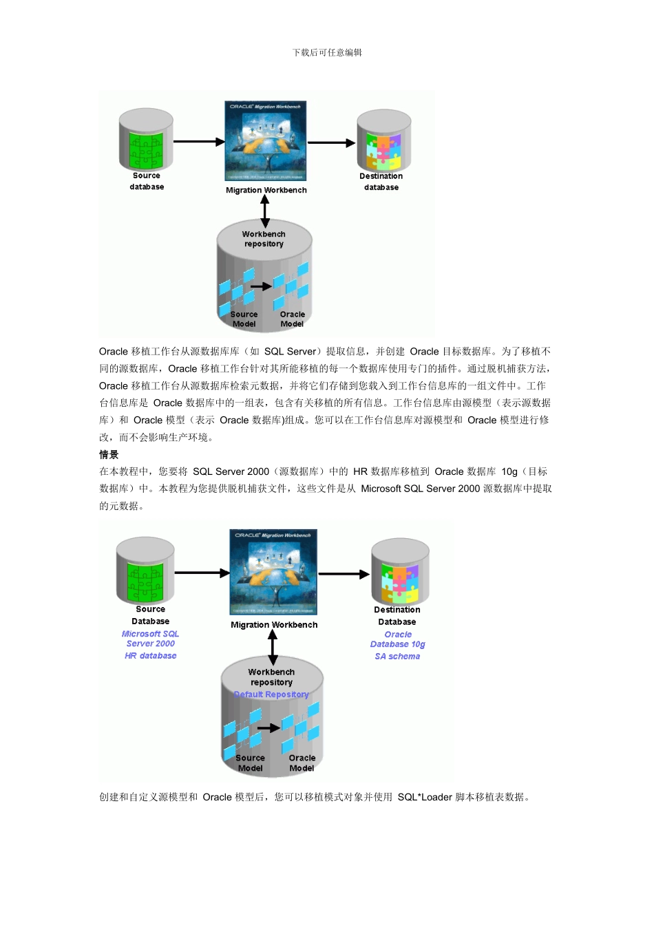 使用Oracle 移植工作台从 Microsoft SQL Server 移植到 Oracle 数据_第2页