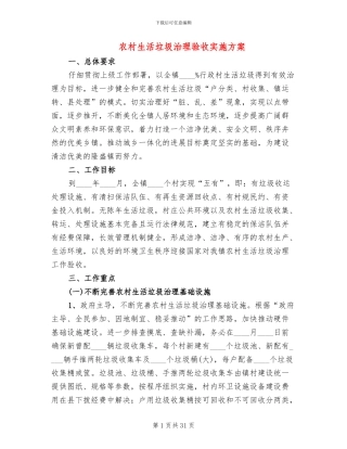 农村生活垃圾治理验收实施方案