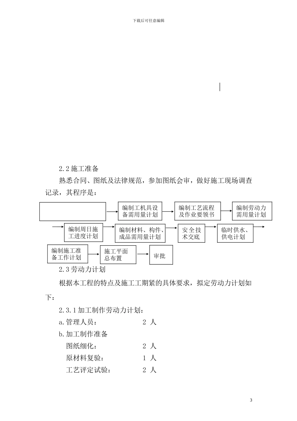 厂房钢结构工程施工方案_第3页
