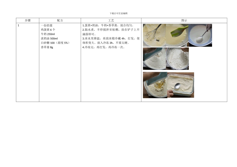 哈尔滨马迭尔冰棍原始配方和工艺_第2页