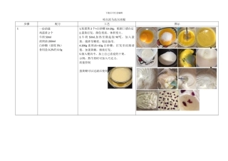 哈尔滨马迭尔冰棍原始配方和工艺