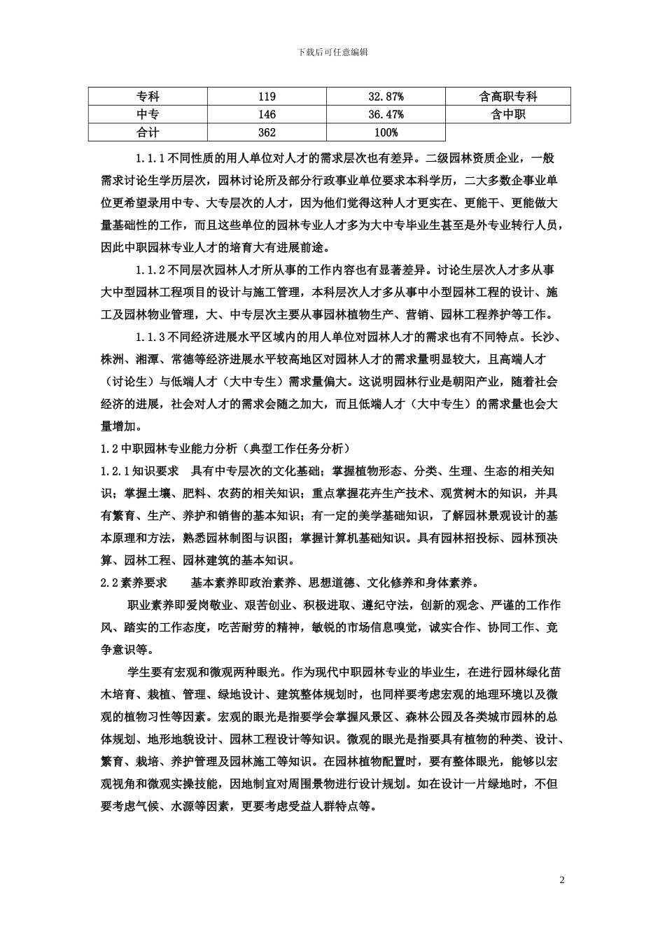 园林专业人才需求分析报告_第2页