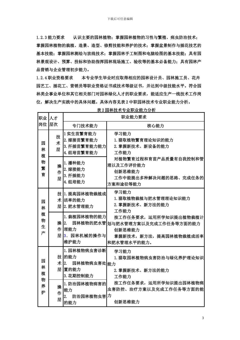 园林专业人才需求分析报告_第3页
