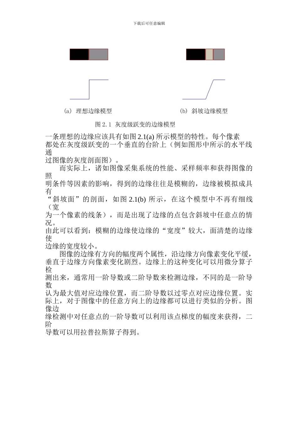 基于matlab的图像边缘检测原理及应用_第3页