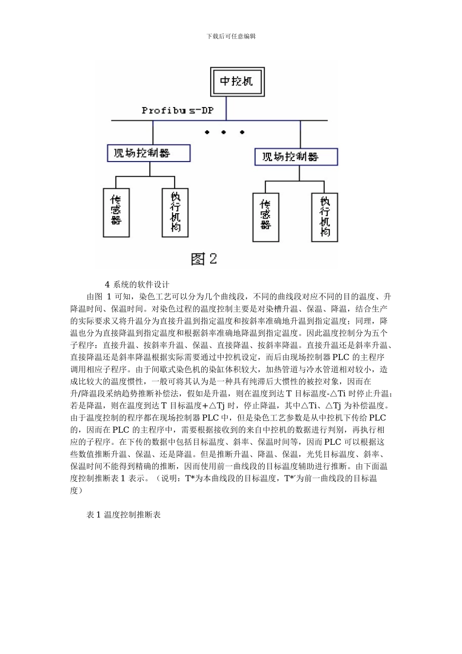 基于PLC-的温度控制系统_第3页