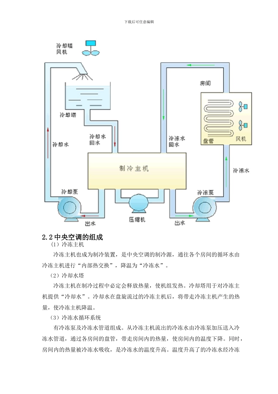 基于PLC控制的热泵型空调初稿_第3页