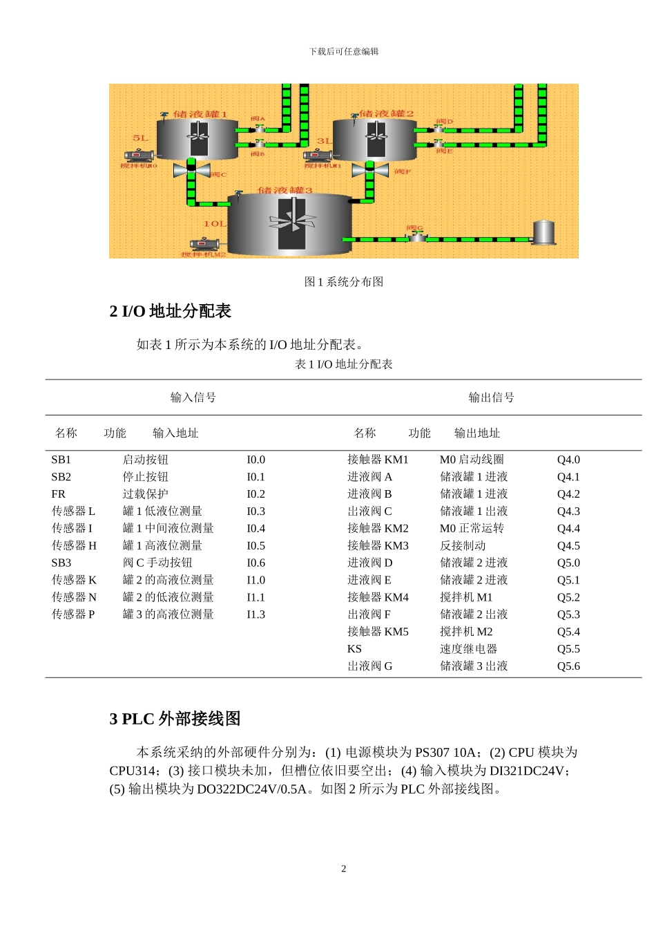 基于PLC的自动搅拌系统设计_第3页