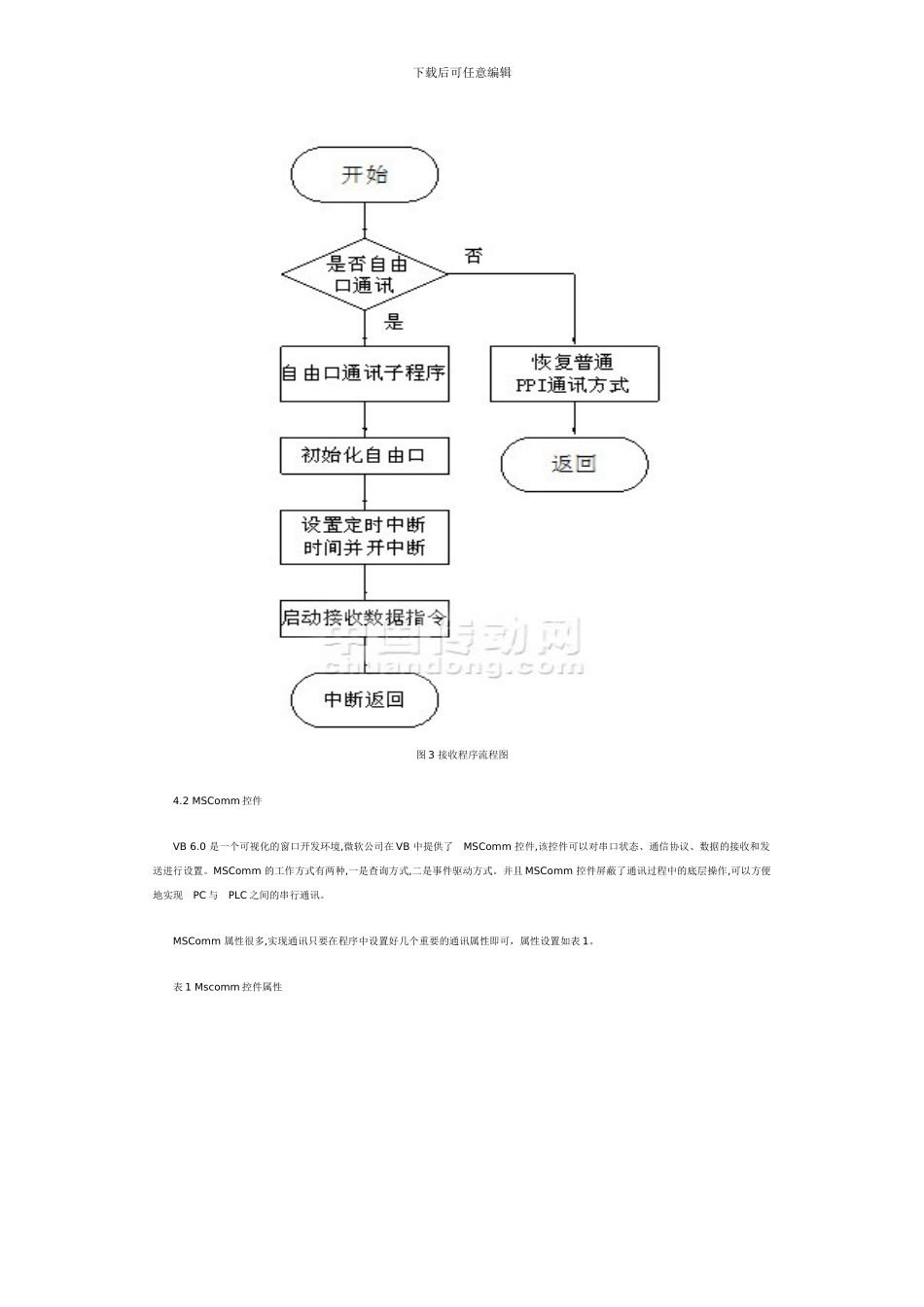 基于PLC自由口通信的应用_第3页