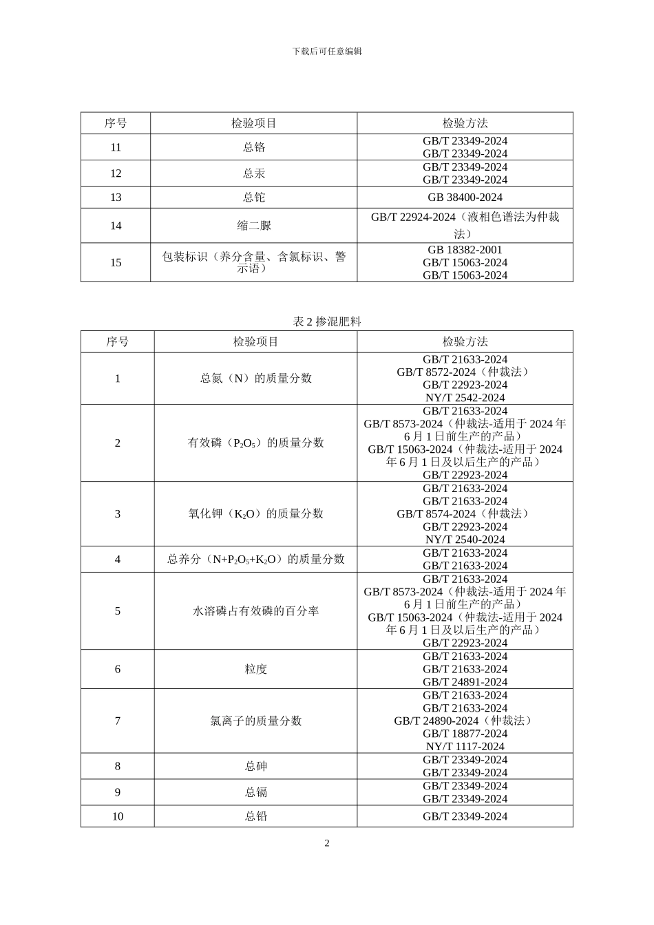 复混肥料产品质量国家监督抽查实施细则（2024年版）_第2页